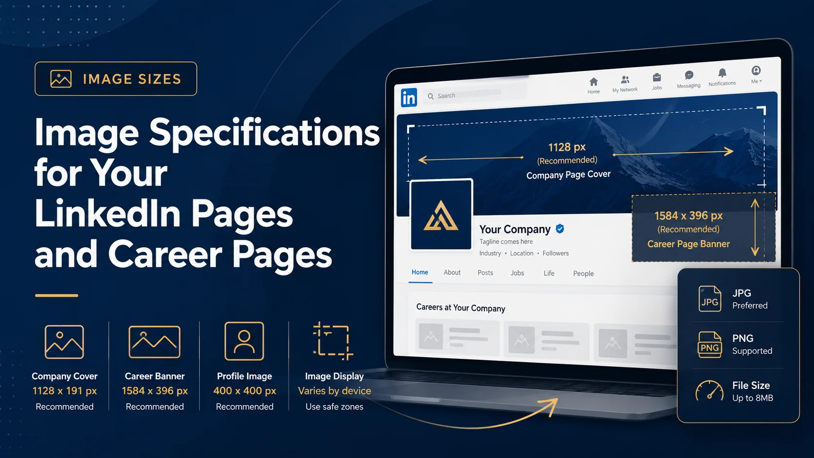 Featured image for LinkedIn Pages and Career Pages image specifications article